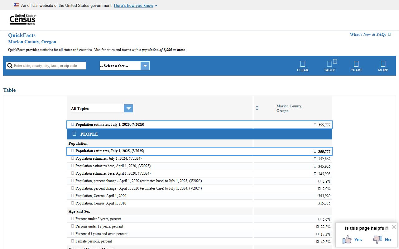 Census QuickFacts for Marion County, context for marriage and divorce records volume